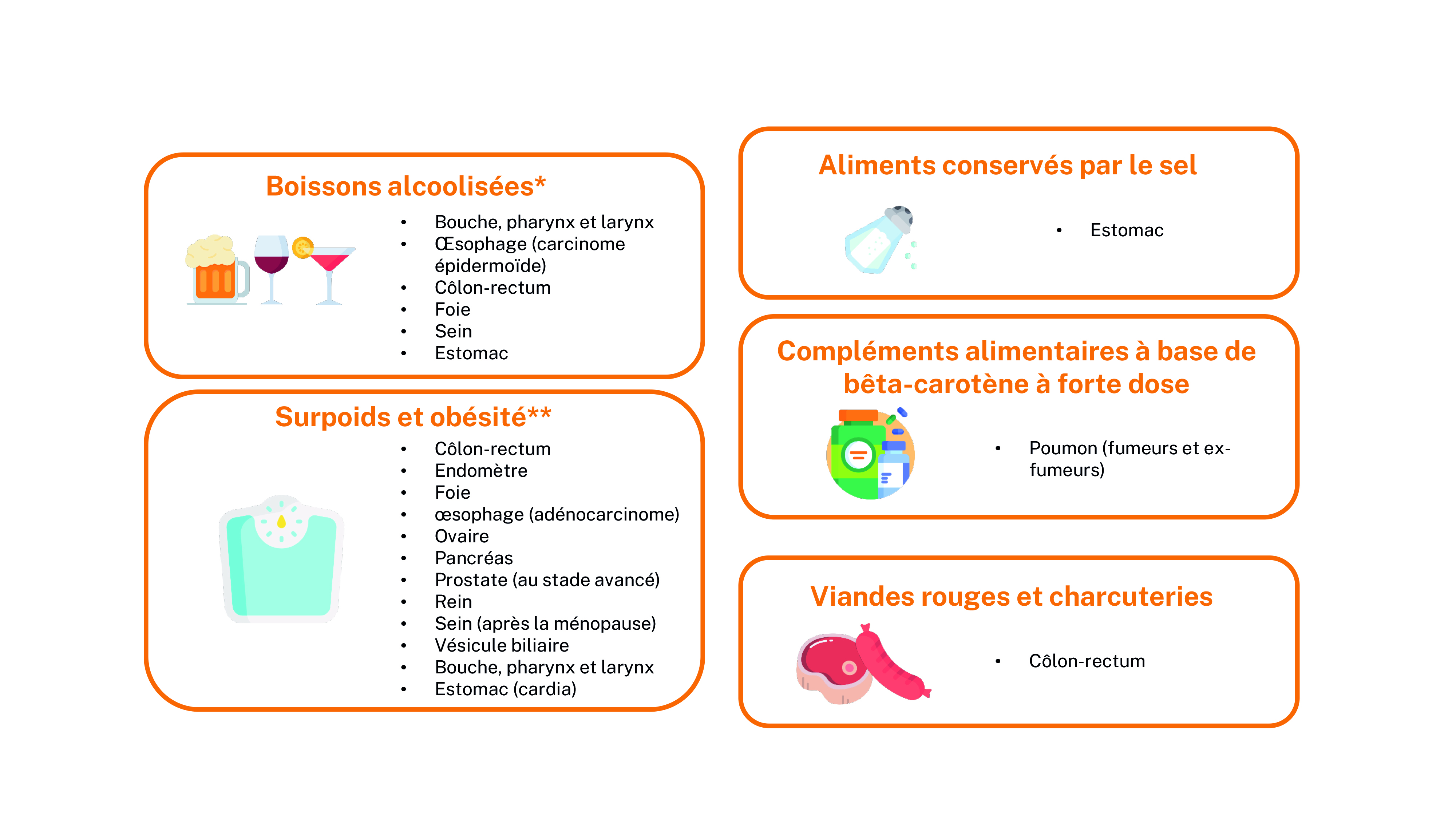 Facteurs nutritionnels augmentant le risque de cancer