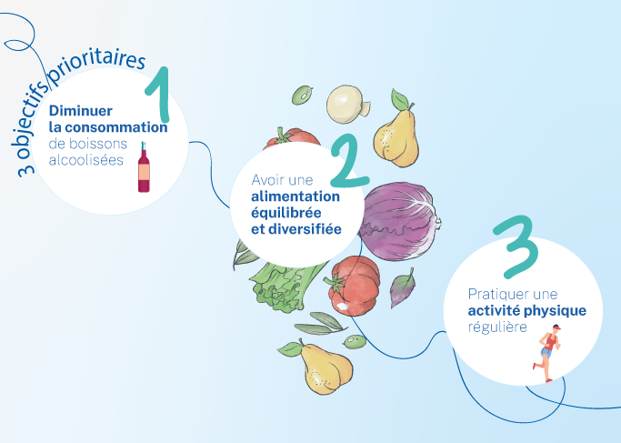 Objectifs prévention nutritionnelle