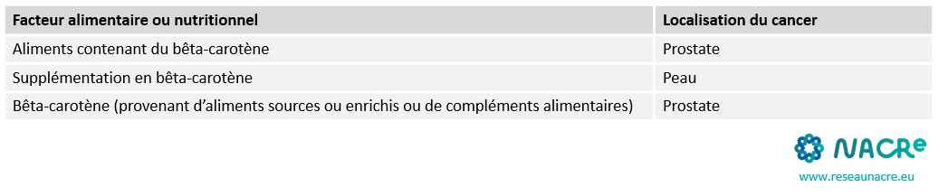 Absence d'effetv2