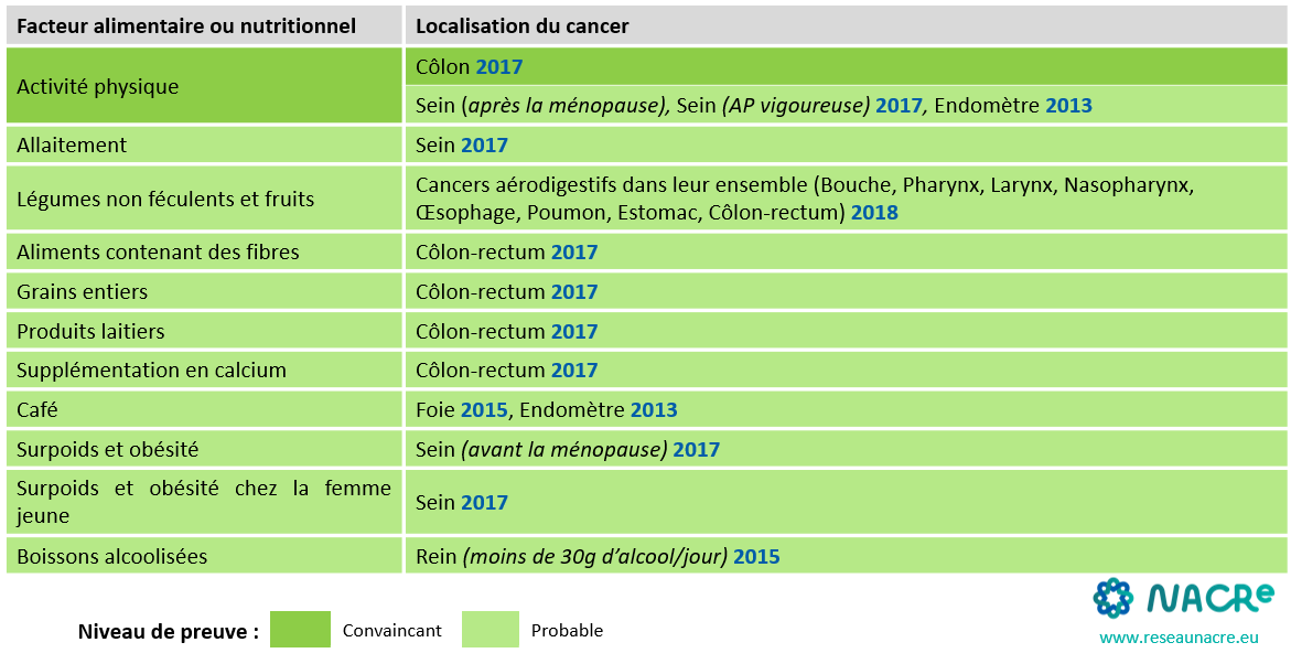 Diminution du risquev2