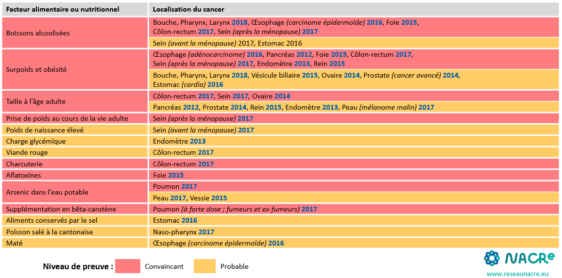 augmentation du risquev2