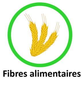 Consulter la page Fibres alimentaires et risque de cancer