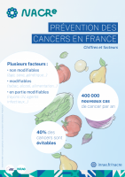 Affiches-Prevention-des-cancers-en-France-2022.png
