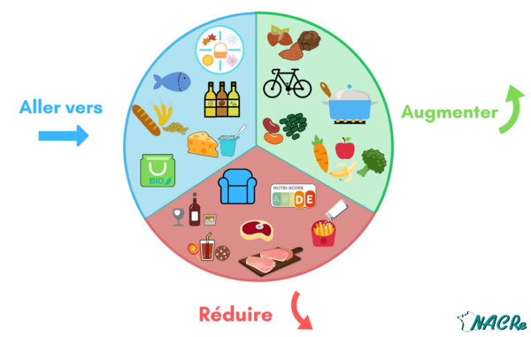 Recommandations PNNS - Prévention primaire des cancers Recommandations PNNS - Prévention primaire des cancers