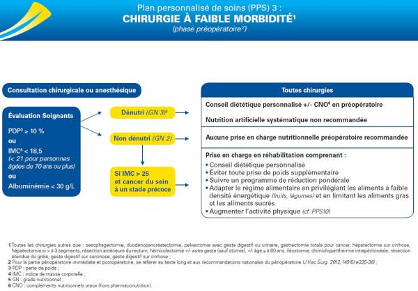 PPS 3 : chirurgie à faible morbidité