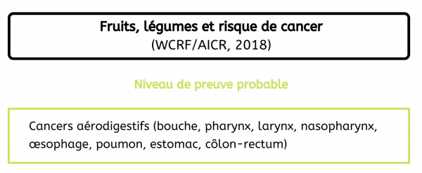 Localisation de cancers - Consommation fruits et légumes France 2020