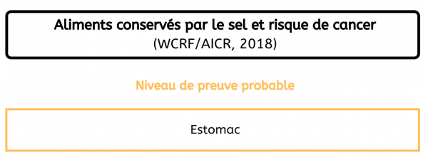 Localisation de cancers - Consommation sel France 2020