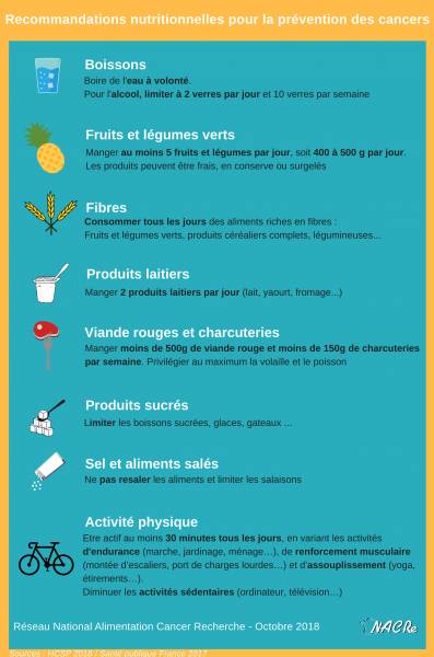 Recommandation nutrtitionnelles 2018