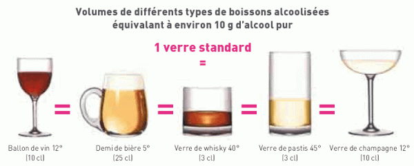 alcool verre standard